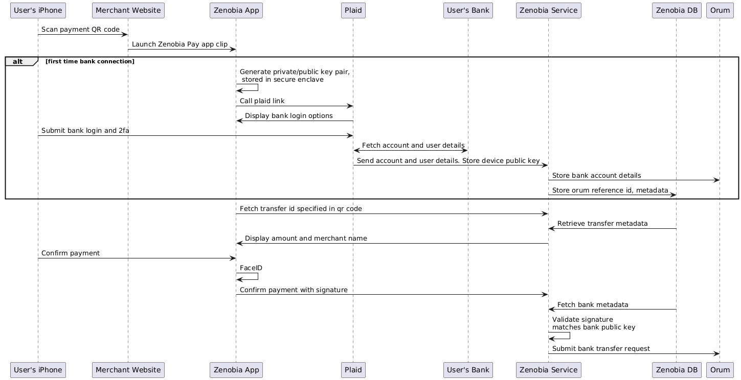 Payment Flow Diagram